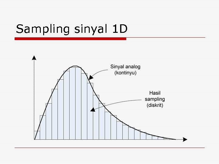 Sampling sinyal 1 D 