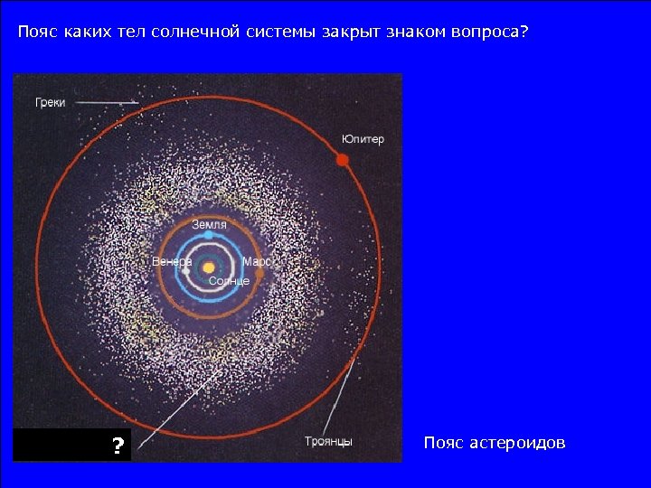 Пояс каких тел солнечной системы закрыт знаком вопроса? ? Пояс астероидов 
