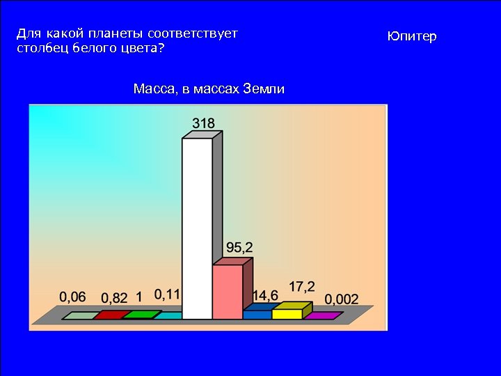 Для какой планеты соответствует столбец белого цвета? Масса, в массах Земли Юпитер 