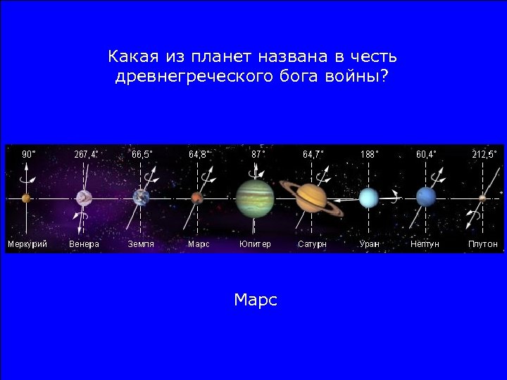 Какая из планет названа в честь древнегреческого бога войны? Марс 