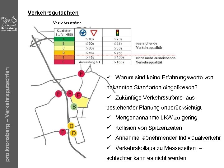 Verkehrsgutachten pro. kronsberg – Verkehrsgutachten Verkehrsströme ü Warum sind keine Erfahrungswerte von bekannten Standorten