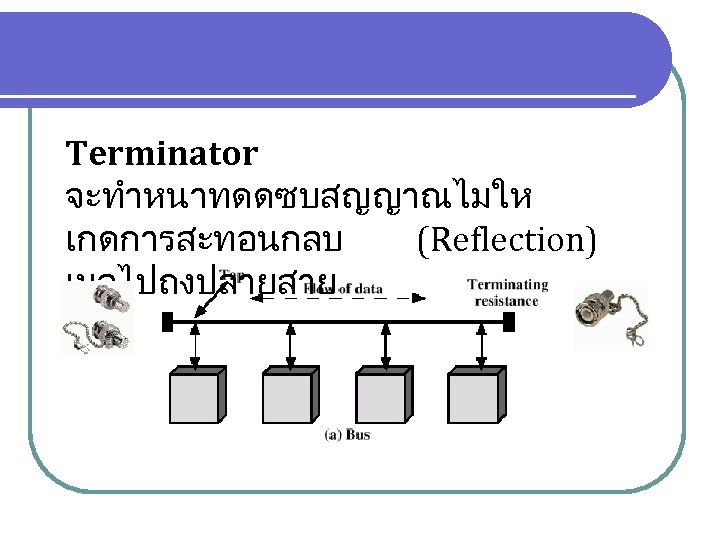 Terminator จะทำหนาทดดซบสญญาณไมให เกดการสะทอนกลบ (Reflection) เมอไปถงปลายสาย 