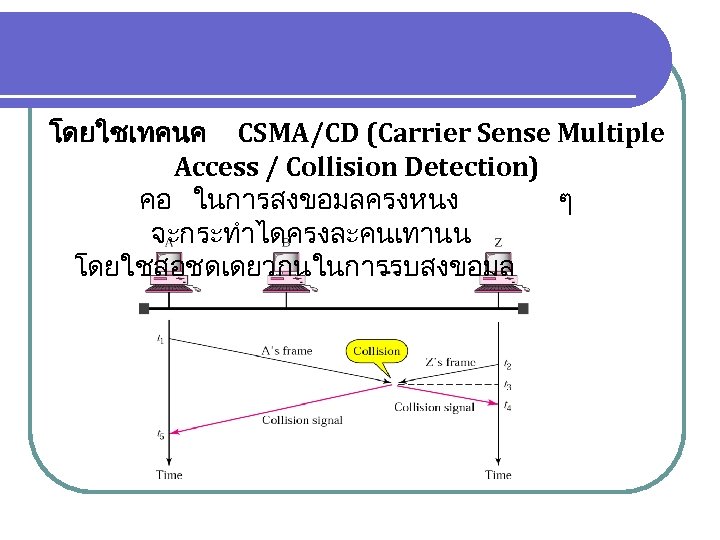 โดยใชเทคนค CSMA/CD (Carrier Sense Multiple Access / Collision Detection) คอ ในการสงขอมลครงหนง ๆ จะกระทำไดครงละคนเทานน โดยใชสอชดเดยวกนในการรบสงขอมล