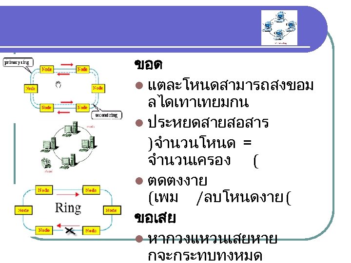 ขอด l แตละโหนดสามารถสงขอม ลไดเทาเทยมกน l ประหยดสายสอสาร )จำนวนโหนด = จำนวนเครอง ( l ตดตงงาย (เพม /ลบโหนดงาย