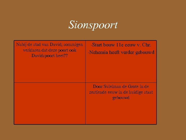 Sionspoort Nabij de stad van David; sommigen -Start bouw 11 e eeuw v. Chr.