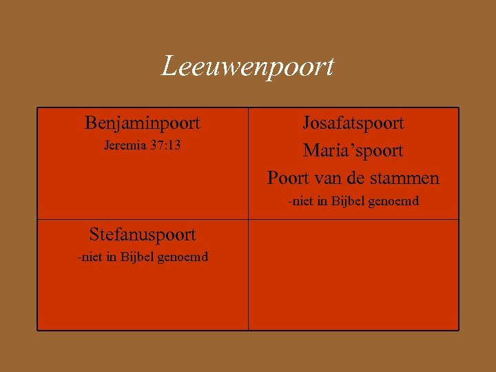 Leeuwenpoort Benjaminpoort Jeremia 37: 13 Josafatspoort Maria’spoort Poort van de stammen -niet in Bijbel