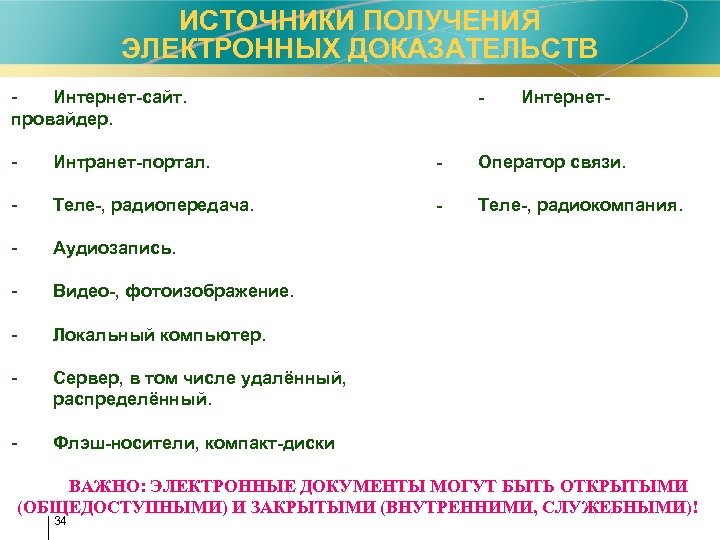 ИСТОЧНИКИ ПОЛУЧЕНИЯ ЭЛЕКТРОННЫХ ДОКАЗАТЕЛЬСТВ Интернет-сайт. провайдер. - Интернет- - Интранет-портал. - Оператор связи. -