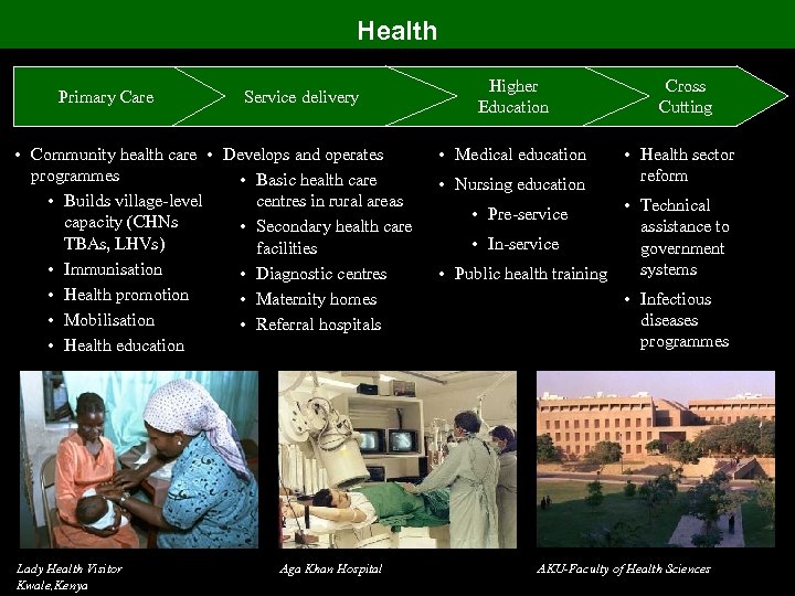 Health Primary Care Service delivery • Community health care • Develops and operates programmes