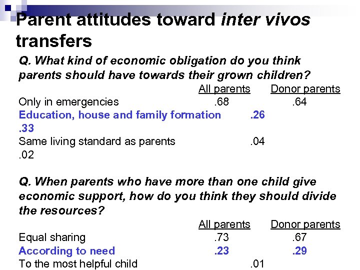 Parent attitudes toward inter vivos transfers Q. What kind of economic obligation do you