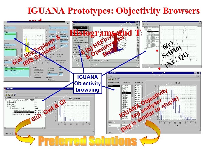 IGUANA Prototypes: Objectivity Browsers and tor Persistent Histogramsnand Tags Plotters ve r , &