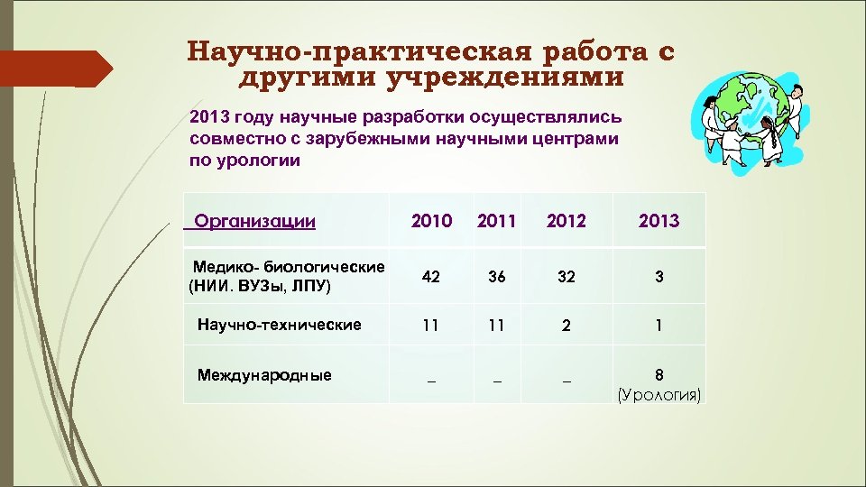 Научно-практическая работа с другими учреждениями 2013 году научные разработки осуществлялись совместно с зарубежными научными