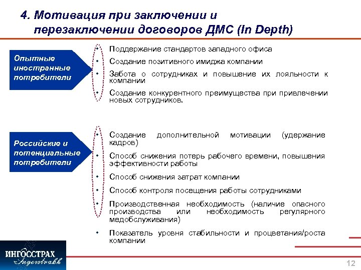 4. Мотивация при заключении и перезаключении договоров ДМС (In Depth) • Российские и потенциальные