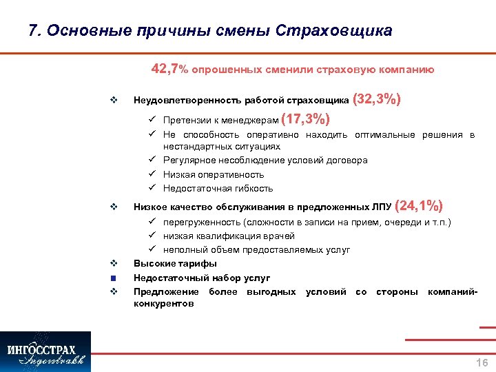 7. Основные причины смены Страховщика 42, 7% опрошенных сменили страховую компанию v Неудовлетворенность работой