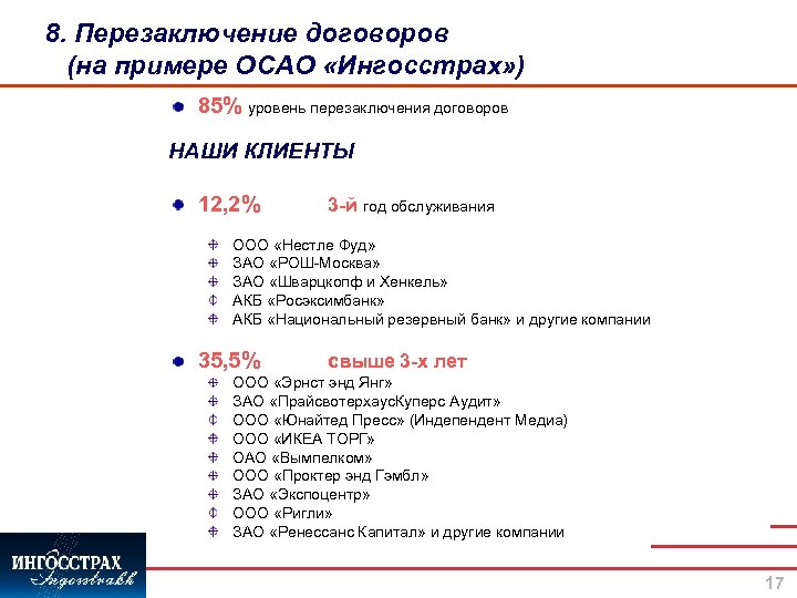 8. Перезаключение договоров (на примере ОСАО «Ингосстрах» ) 85% уровень перезаключения договоров НАШИ КЛИЕНТЫ