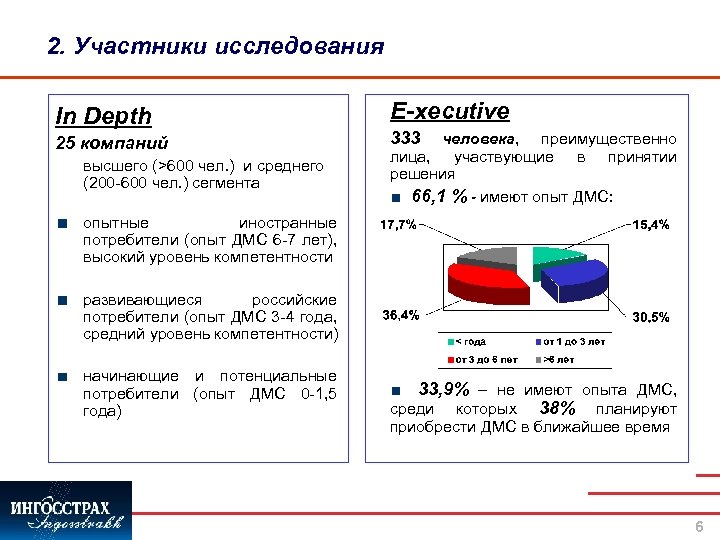 2. Участники исследования In Depth 25 компаний высшего (>600 чел. ) и среднего (200