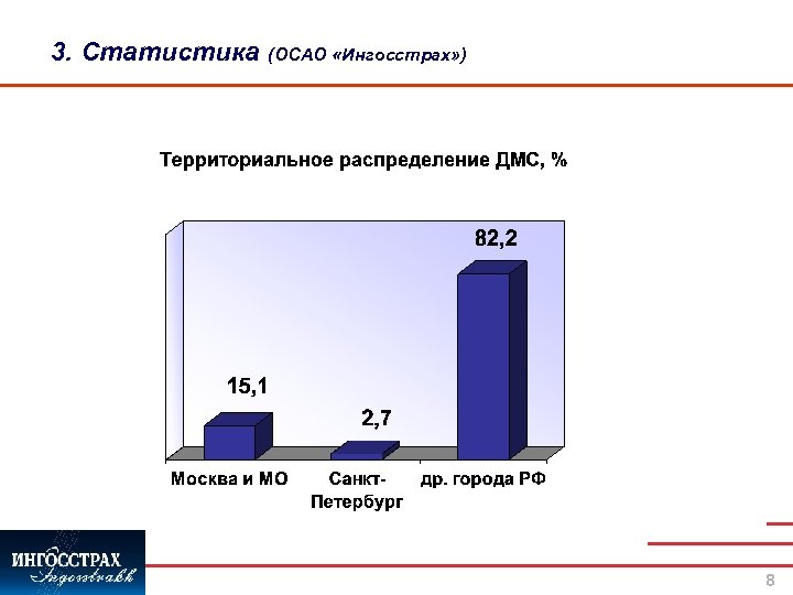 3. Статистика (ОСАО «Ингосстрах» ) 8 