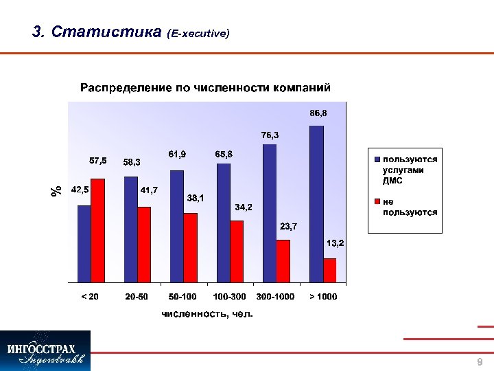 3. Статистика (E-xecutive) 9 