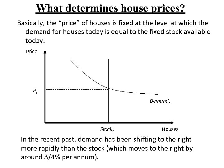 What determines house prices? Basically, the “price” of houses is fixed at the level