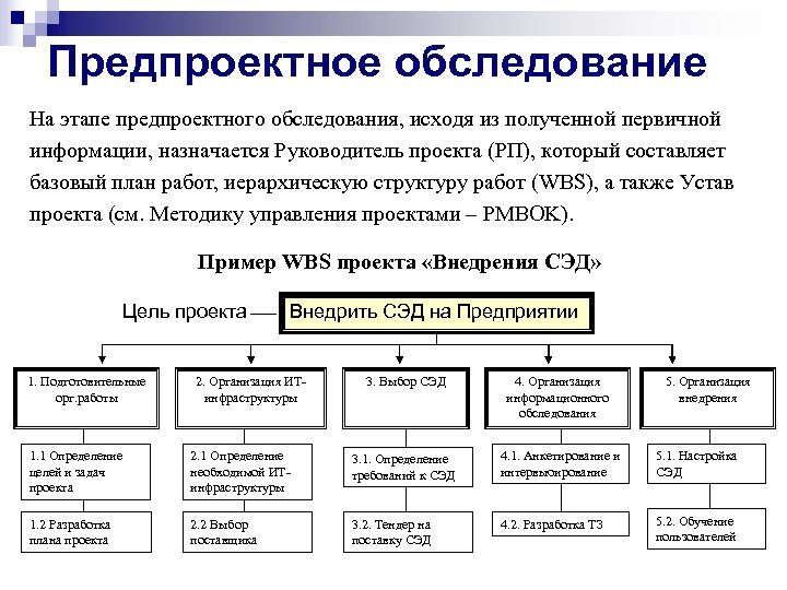 Предпроектное обследование На этапе предпроектного обследования, исходя из полученной первичной информации, назначается Руководитель проекта