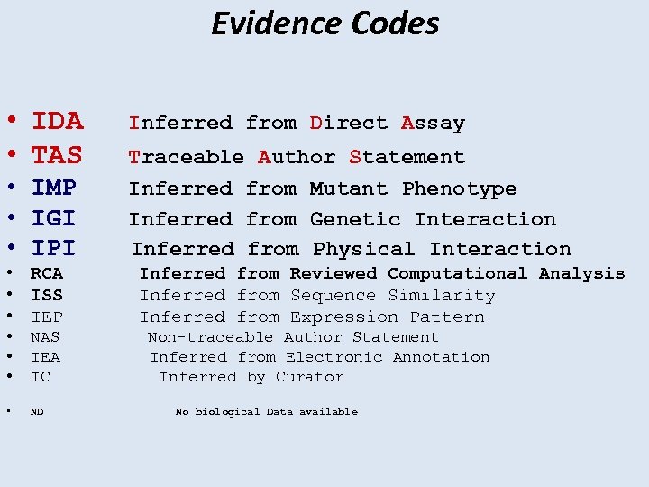 Evidence Codes • IDA • TAS • IMP • IGI • IPI • RCA