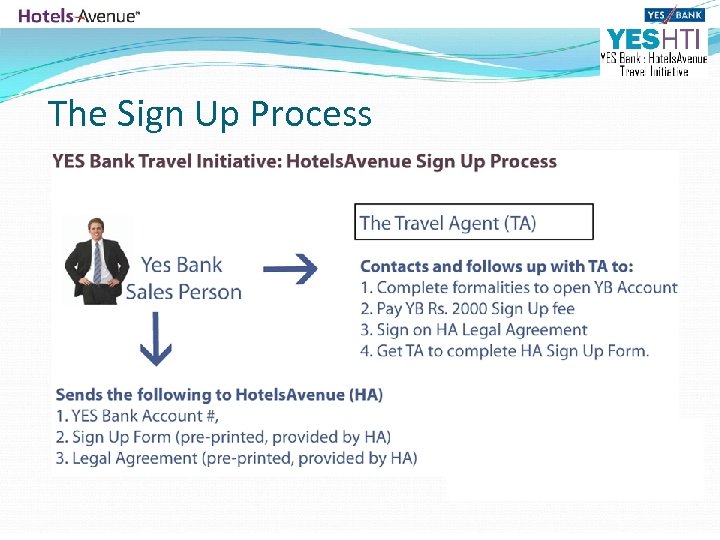 The Sign Up Process 