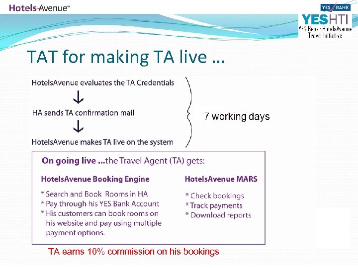 TAT for making TA live … TA earns 10% commission on his bookings 