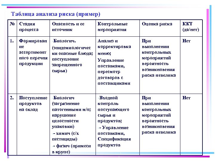 Рабочий лист хассп образец заполнения