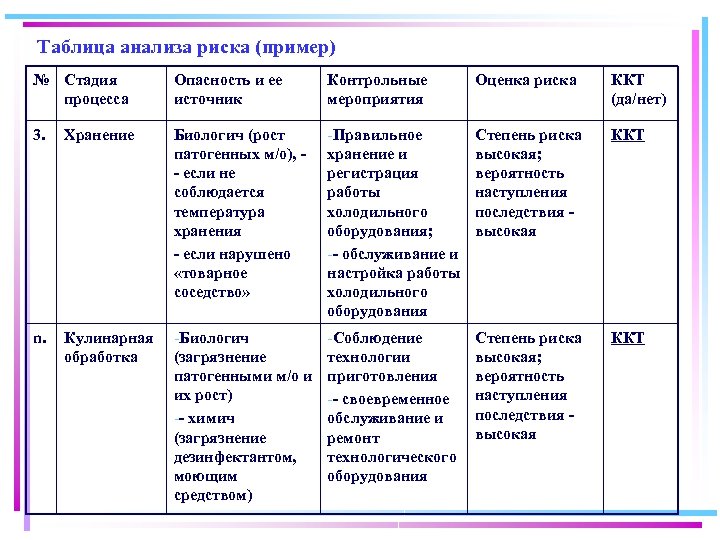 Программа хассп для общепита образец