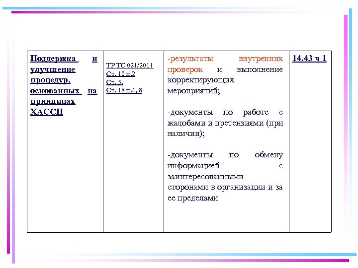 Образец приказ о создании группы хассп образец