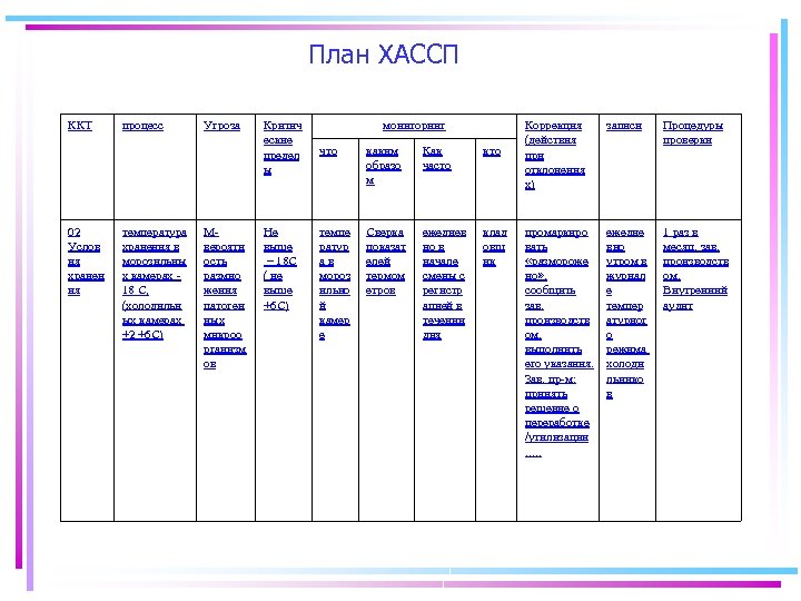 Образец приказа на внедрение хассп