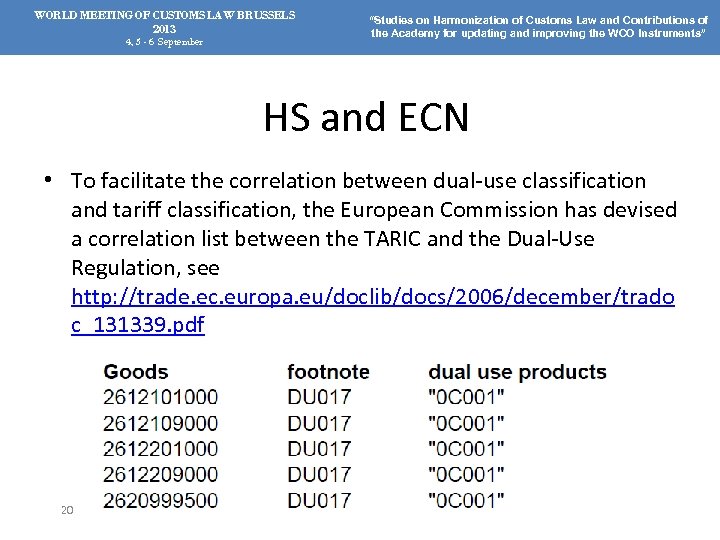 WORLD MEETING OF CUSTOMS LAW BRUSSELS 2013 4, 5 - 6 September “Studies on