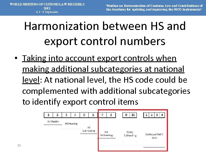 WORLD MEETING OF CUSTOMS LAW BRUSSELS 2013 4, 5 - 6 September “Studies on