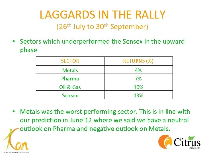 LAGGARDS IN THE RALLY (26 th July to 30 th September) • Sectors which
