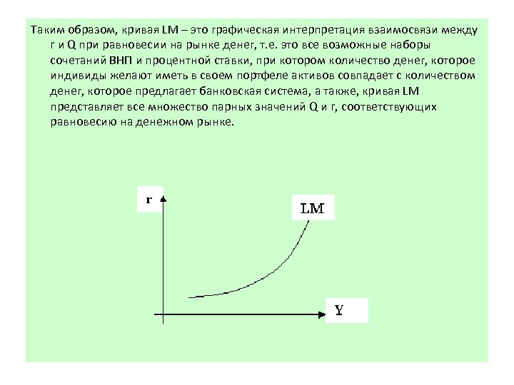 Таким образом, кривая LM – это графическая интерпретация взаимосвязи между r и Q при
