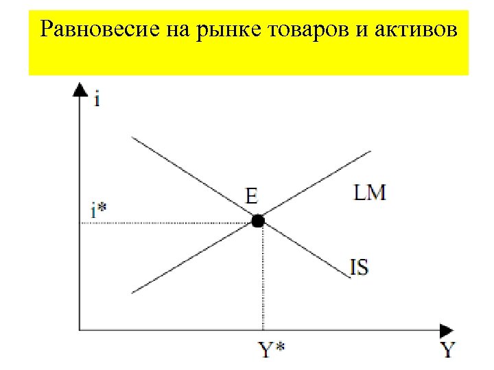 Равновесие на рынке товаров и активов 35 