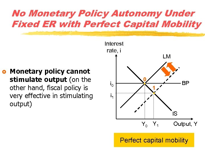 No Monetary Policy Autonomy Under Fixed ER with Perfect Capital Mobility Interest rate, i