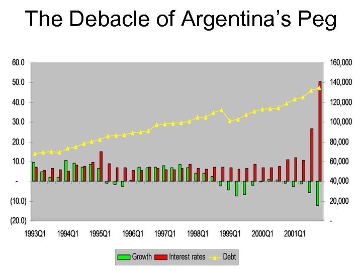 The Debacle of Argentina’s Peg 