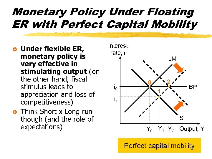 Monetary Policy Under Floating ER with Perfect Capital Mobility £ £ Under flexible ER,