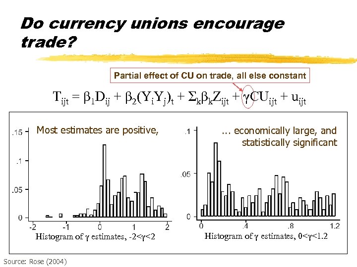 Do currency unions encourage trade? Partial effect of CU on trade, all else constant