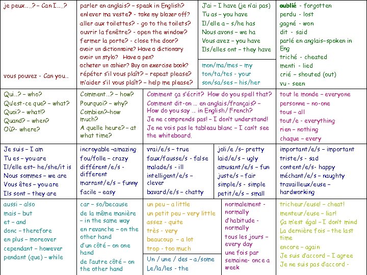 je peux…. . ? – Can I…. . ? parler en anglais? – speak