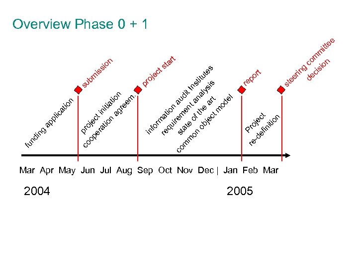 2004 pr ic pl ap n at io is m b s n io