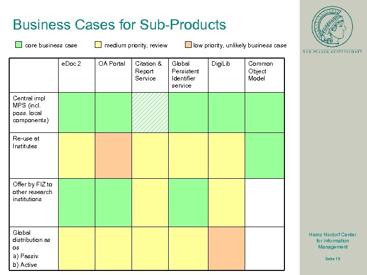 Business Cases for Sub-Products core business case e. Doc 2 medium priority, review OA