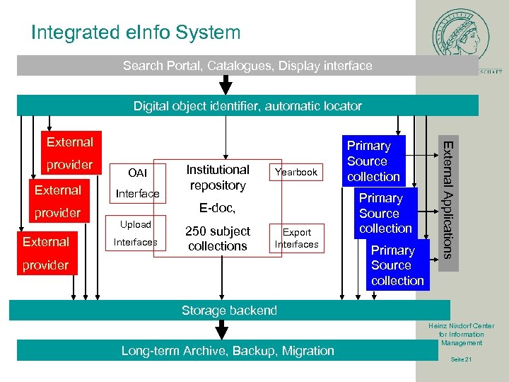 Integrated e. Info System Search Portal, Catalogues, Display interface Digital object identifier, automatic locator
