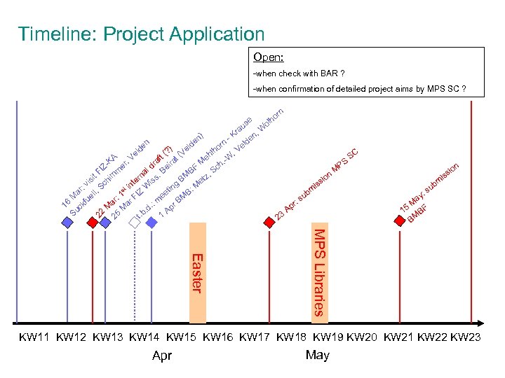 Timeline: Project Application Open: -when check with BAR ? -when confirmation of detailed project