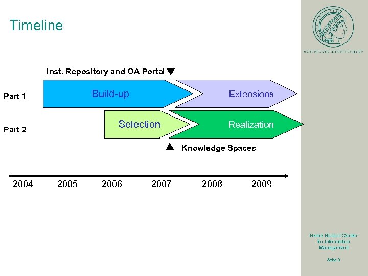Timeline Inst. Repository and OA Portal Build-up Part 1 Extensions Selection Part 2 Realization