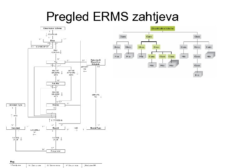 Pregled ERMS zahtjeva 
