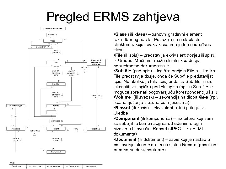 Pregled ERMS zahtjeva • Class (ili klasa) – osnovni građevni element razredbenog nacrta. Povezuju
