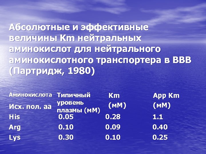 Абсолютные и эффективные величины Km нейтральных аминокислот для нейтрального аминокислотного транспортера в BBB (Партридж,