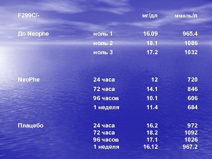 F 299 C/- До Neophe ноль 1 16. 09 965. 4 ноль 2 18.