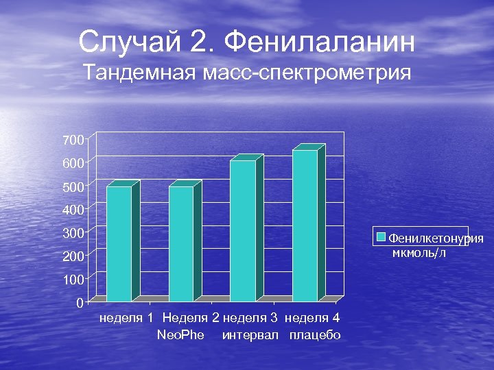 Случай 2. Фенилаланин Тандемная масс-спектрометрия 700 600 500 400 300 Фенилкетонурия мкмоль/л 200 100